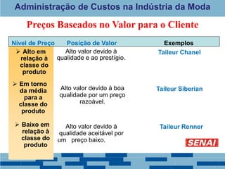 Administração de Custos na Indústria da Moda
Nível de Preço
 Alto em
relação à
classe do
produto
Posição de Valor
Alto valor devido à
qualidade e ao prestígio.
Exemplos
Taileur Chanel
Taileur Siberian
Alto valor devido à boa
qualidade por um preço
razoável.
Alto valor devido à
qualidade aceitável por
um preço baixo.
 Em torno
da média
para a
classe do
produto
 Baixo em
relação à
classe do
produto
Preços Baseados no Valor para o Cliente
Taileur Renner
 