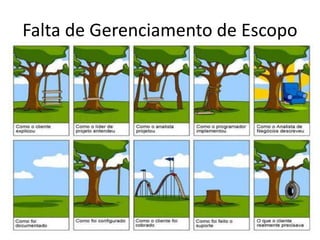 Falta de Gerenciamento de Escopo 
 