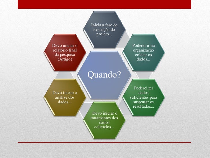 Elaboração e Redação de Projetos de Estágio e TCC