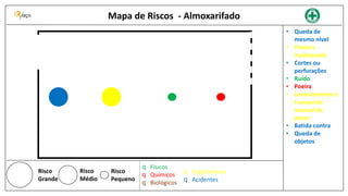 Elaboração Mapa de Riscos G1.pptx