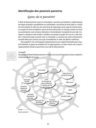 Identificação dos possíveis parceiros

Quem são os parceiros?
A Rede de Relacionamento mostra as articulações e parcerias que facilitarão a implementação
das etapas do projeto e possibilitarão sua continuidade, o nascimento de novas idéias e a criação
de novos projetos. As redes são uma nova forma de organização social, capaz de articular pessoas e grupos em torno de objetivos comuns de forma democrática. A inovação consiste em reunir
seus participantes numa estrutura alternativa e horizontalizada. O propósito de uma rede é enriquecer a atuação de cada membro e fortalecer sua posição no grupo. Por sua vez, a rede mantém a intercomunicação constante entre as instituições e as pessoas que estão continuamente
trocando idéias para construir uma ação socioambiental. As redes são abertas e dinâmicas.
Uma sugestão é criar um ﬂuxograma (mapeamento) em que o agente ﬁnanciador possa visualizar facilmente os grupos da sociedade civil, os órgãos gestores e os atores sociais com os quais a
equipe pretende articular-se para formar uma rede de relacionamento.

Exemplo:

Fluxograma da Rede de Relacionamento e Parcerias do Curso de Formação de Jovens Jardineiros
e Viveiristas da Vila do Curuçá.

Agente
Financiador

Universidades

Escolas
Públicas
Instituições
Privadas
Secretaria
Estadual de
Educação

Subprefeitura
da Vila do Curuçá
Curso
de formação de
jovens jardineiros
e viveiristas da Vila
do Curuçá

ONGs locais

Igreja

Secretaria
Municipal de
Educação

Conselho Tutelar
Associação dos
Moradores

Secretaria
Municipal de Meio
Ambiente

Parceiro
Parceiro potencial

20

 