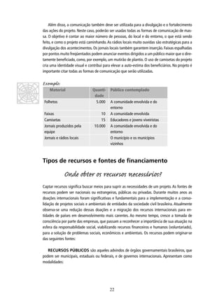 Além disso, a comunicação também deve ser utilizada para a divulgação e o fortalecimento
das ações do projeto. Neste caso, poderão ser usadas todas as formas de comunicação de massa. O objetivo é contar ao maior número de pessoas, do local e do entorno, o que está sendo
feito, e como o projeto está caminhando. As rádios locais muito ouvidas são estratégicas para a
divulgação dos acontecimentos. Os jornais locais também garantem inserção. Faixas espalhadas
por pontos muito freqüentados podem anunciar eventos dirigidos a um público maior que o diretamente beneﬁciado, como, por exemplo, um mutirão de plantio. O uso de camisetas do projeto
cria uma identidade visual e contribui para elevar a auto-estima dos beneﬁciários. No projeto é
importante citar todas as formas de comunicação que serão utilizadas.

Exemplo:

Material

Folhetos
Faixas
Camisetas
Jornais produzidos pela
equipe
Jornais e rádios locais

Quantidade
5.000
10
15
10.000

Público contemplado
A comunidade envolvida e do
entorno
A comunidade envolvida
Educadores e jovens viveiristas
A comunidade envolvida e do
entorno
O município e os municípios
vizinhos

Tipos de recursos e fontes de financiamento

Onde obter os rursos nários?
Captar recursos signiﬁca buscar meios para suprir as necessidades de um projeto. As fontes de
recursos podem ser nacionais ou estrangeiras, públicas ou privadas. Durante muitos anos as
doações internacionais foram signiﬁcativas e fundamentais para a implementação e a consolidação de projetos sociais e ambientais de entidades da sociedade civil brasileira. Atualmente
observa-se uma redução dessas doações e a migração dos recursos internacionais para entidades de países em desenvolvimento mais carentes. Ao mesmo tempo, cresce a tomada de
consciência por parte das empresas, que passam a reconhecer a importância de sua atuação na
esfera da responsabilidade social, viabilizando recursos ﬁnanceiros e humanos (voluntariado),
para a solução de problemas sociais, econômicos e ambientais. Os recursos podem originar-se
das seguintes fontes:
RECURSOS PÚBLICOS são aqueles advindos de órgãos governamentais brasileiros, que
podem ser municipais, estaduais ou federais, e de governos internacionais. Apresentam como
modalidades:

22

 
