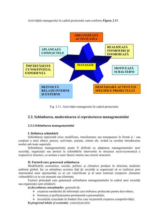 Activităţile managerului în cadrul proiectului sunt conform Figura 2.11.
2.3. Schimbarea, modernizarea si reproiectarea managementului
2.3.1.Schimbarea managementului
I. Definirea schimbării
Schimbarea reprezintă orice modificare, transformare sau transpunere în formă şi / sau
conţinut a unui obiect, proces, activitate, acţiune, sistem ele. având ca rezultat introducerea
noului sub toate aspectele.
Schimbarea managementului poate fi definită ca adaptarea managementului unei
societăţi, organizaţii sau proiect la schimbările intervenite în structura socio-economică a
respectivei structuri, ca urmare a unor factori interni sau externi structurii.
II. Factorii care generează schimbarea
Modificările economice, sociale, politice şi climatice produse în structura mediului
ambiant global, fac ca atitudinea acesteia faţă de societăţi şi organizaţii să se realizeze prin
intermediul unor oportunităţi ce se cer valorificate şi al unor restricţii (respectiv elemente
vulnerabile) ce se cer atenuate sau eliminate.
Factorii principali care generează schimbarea managementului în cadrul unei societăţi
sau organizaţii sunt următorii:
a) dezvoltarea cunoştinţelor, generată de:
 creşterea numărului de informaţii care trebuiesc prelucrate pentru dezvoltare;
 formarea şi perfecţionarea permanentă a personalului;
 investiţiile crescânde în fonduri fixe care să permită creşterea competitivităţii;
b) progresul tehnic şi economic, concretizat prin:
Fig. 2.11. Activităţie managerului în cadrul proiectului
ORGANIZEAZĂ
ACTIVITATEA
APLANEAZĂ
CONFLICTELE
ÎMPĂRTĂŞEŞTE
CUNOŞTINŢELE,
EXPERIENŢA
DEZVOLTĂ
RELAŢII INTERNE
ŞI EXTERNE
REALIZEAZĂ
INFORMĂRI ŞI
INFORMEAZĂ
MOTIVEAZĂ
SUBALTERNI
DESFĂŞOARĂ ACTIVITĂŢI
SPECIFICE PROIECTULUI
MANAGER
 
