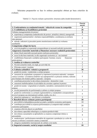 Selectatea propunerilor se face în ordinea punctajului obtinut pe baza criteriilor de
evaluare.
Tabelul 2.1. Fişa de evaluare a proiectelor; structura-cadru (model demonstrativ).
Punctaj
maxim
1. Conformitatea cu conţinutul tematic / obiectivele scoase la competiţie 5
2. Credibilitatea şi fezabilitatea proictului 20
Calitatea managementului de proiect 8
• experienţa şi competenţa conducătorului de proiect: ştiinţifică, tehnică, managerială 2
• organizarea parteneriatelor: claritatea responsabilităţilor, coordonarea şi corelarea
între parteneri
2
• metode, indicatori şi proceduri pentru monitorizarea realizării şi evaluarea
rezultatelor
2
Competenţa echipei de lucru 6
• nivel de pregătire şi experienţă corespunzătoare şi necesară realizării proiectului
Asigurarea resurselor materiale şi financiare necesare realizării proiectului: 6
• dotare (bază materială) necesară pentru realizarea proiectului; 2
• acces la alte baze materiale, la alte organizaţii economice şi / sau instituţii 2
• credibilitatea financiară a unităţilor participante: bonitate, resurse financiare
pentru proiect
2
3. Analiza şi evaluarea costurilor 5
• Nivelul costurilor totale, de etapă, pe activităţi ele. 2
• Eficienţa costuri / rezultate 3
4. Calitatea ştiinţifică / tehnică a propunerii 30
• gradul de noutate / modernitate a soluţiei propuse 3
• caracterul de originalitate a propunerii şi raportarea la proiecte naţionale / europene
conexe (corelare / excluderea reluărilor sau suprapunerilor cu proiecte similare, realizate
prin finanţare din fonduri publice naţionale / europene
5
• contribuţia proiectului la dezvoltarea domeniului / domeniilor vizate 3
• caracterul multidisciplinar al activităţilor de cercetare cuprinse în proiect 3
• gradul de noutate / originalitate al soluţiilor, metodelor, instrumentelor de lucru
propuse
3
• nivelul parametrilor de performanţă şi calitate ai soluţiei propuse 5
• gradul de conformitate cu cerinţele reglementărilor şi standardelor corespunzătoare
de nivel european sau internaţional (calitate, mediu, risc ele.)
5
• planul de exploatare şi / sau difuzare a rezultatelor 3
5. Beneficii directe estimate pentru participanţi 30
• previzibilă la îmbunătăţirea poziţiei pe piaţă a unităţilor economice participante 10
• contribuţia previzibilă la creşterea performanţelor şi competitivităţii unităţilor
economice participante
20
• creşterea cifrei de afaceri şi a profitului 2
• dezvoltarea capacităţii tehnologice şi creşterea productivităţii 4
• dezvoltarea cunoştinţelor şi aptitudinilor şi creşterea competenţei tehnice a
personalului
4
• modernizarea / perfecţionarea metodelor de organizare a producţiei şi a celor de
alocare şi utilizare a resurselor umane şi materiale
3
• atingerea standardelor internaţionale de calitate şi de mediu 3
6. Impactul economic, social şi asupra mediului 10
 