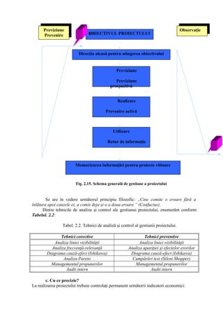 Se are în vedere următorul principiu filozofic: ,,Cine comite o eroare fără a
înlătura apoi cauzele ei, a comis deja şi o a doua eroare.” (Confucius).
Dintre tehnicile de analiza şi control ale gestiunui proiectului, enumerăm conform
Tabelul. 2.2:
Tabel. 2.2. Tehnici de analiză şi control al gestiunii proiectului.
Tehnici corective Tehnici preventive
Analiza liniei vizibilităţii Analiza liniei vizibilităţii
Analiza frecvenţă-relevanţă Analiza apariţiei şi efectelor erorilor
Diagrama cauză-efect (Ishikawa) Diagrama cauză-efect (Ishikawa)
Analiza Pareto Cumpărări test (Silent Shopper)
Managementul propunerilor Managementul propunerilor
Audit intern Audit intern
c. Cu ce precizie?
La realizarea proiectului trebuie controlaţi permanent următorii indicatori economici:
Fig. 2.15. Schema generală de gestiune a proiectului
Previziune
Prevenire
Previziune
Prevenire OBIECTIVUL PROIECTULUI
Observaţie
Observaţie
Direcţia aleasă pentru atingerea obiectivului
Previziune
Previziune
prospectivă
Realizare
Prevenire activă
Utilizare
Retur de informaţie
Memorizarea informaţiei pentru proiecte viitoare
t
 