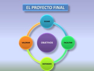 ¿CÓMO SABREMOS QUE LO HEMOS CONSEGUIDO? (seguimiento y evaluación), etc.PROPUESTA DE ÍNDICETÍTULO.