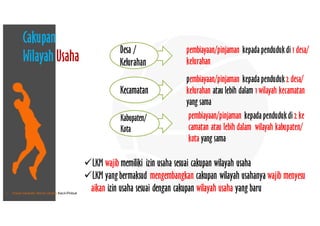 • Pusat Inkubasi Bisnis Usaha Kecil-Pinbuk
Desa /
Kelurahan
pembiayaan/pinjaman kepadapendudukdi 1 desa/
kelurahan
Kecamatan
pembiayaan/pinjaman kepadapenduduk2 desa/
kelurahan atau lebih dalam 1 wilayah kecamatan
yang sama
Kabupaten/
Kota
pembiayaan/pinjaman kepadapendudukdi 2 ke
camatan atau lebih dalam wilayah kabupaten/
kota yang sama
üLKM wajib memiliki izin usaha sesuai cakupan wilayah usaha
üLKM yang bermaksud mengembangkan cakupan wilayah usahanya wajib menyesu
aikan izin usaha sesuai dengan cakupan wilayah usaha yang baru
Cakupan
Wilayah Usaha
 