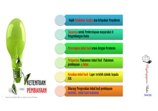 PenyelengagaranUsaha
M436
KETENTUAN
PEMBIAYAAN
WajibMelakukan Analisis atasKelayakan Penyaluran
Tujuannyauntuk Pemberdayaan masyarakat &
Pengembangan Usaha
Menetapkan imbal hasil sesuai dengan Peraturan
Melaporkan Maksumum Imbal Hasil Maksimum
pembiayaan- 4 bulan
Kenaikan imbal hasil- Lapor terlebihdahulu kepada
OJK
Dilarang Mengenakan Imbalhasil pembiayaan
melebihi imbal hasil maksimal
• Pusat Inkubasi Bisnis Usaha Kecil-Pinbuk
 