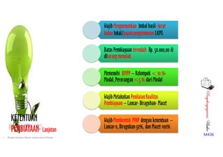 PenyelengagaranUsaha
M436
KETENTUAN
PEMBIAYAAN- Lanjutan
WajibMengumumkan Imbalhasil-Surat
kabarlokal/papanpengumuman LKMS
BatasPembiayaan terendah Rp. 50.000,00 &
dilarangmenolak
Memenuhi BMPP – Kelompok< 10 %-
Modal,Perorangan<5 % dariModal
WajibMelakukan PenilaianKualitas
Pembiayaan – Lancar-Diraguhan- Macet
WajibMembentuk PPAP dengan kenentuan –
Lancar-0,Diragukan-50%, dan Macet-100%
• Pusat Inkubasi Bisnis Usaha Kecil-Pinbuk
 