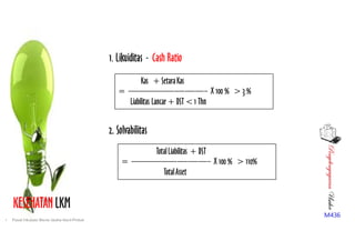 PenyelengagaranUsaha
M436
KESEHATAN LKM
1. Likuiditas - Cash Ratio
2. Solvabilitas
Kas + SetaraKas
= ---------------------------------------------- X 100 % > 3%
Liabilitas Lancar+ DST <1 Thn
TotalLiabilitas + DST
= ---------------------------------------------- X 100 % > 110%
TotalAsset
• Pusat Inkubasi Bisnis Usaha Kecil-Pinbuk
 