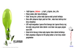 PenyelengagaranUsaha
M436
PELAPORAN
• Wajib laporan 4 bulanan – 31 April, 31Agustus, dan 31Des
• Paling Lambat akhir bulan Berikutnya
• Kalau kurang dari 4 bulan maka laporan untuk periode berikutya
• Batas akhir pelaporan tetpat pada hari libur , maka batas kahirnya hari
kerja selanjutnya
• LKM wajib mengumkan Laporan Posisi kuenagn dan Laporan Kinerja sing
kat untuk setap periode tahun takwim- surat kabar atau papan pengum
unan LKMS
• Dalam hal ini kurang 6 bulan maka lapotan tahun takwim berikutnya
• Bukti pengumuan dilaporan ke OJK paling lambat 20 hari kerja setalah
pengumuman
• Pusat Inkubasi Bisnis Usaha Kecil-Pinbuk
 