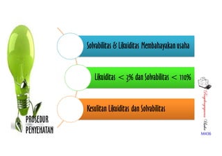 PenyelengagaranUsaha
M436
PROSEDUR
PENYEHATAN
Solvabilitas & Likuiditas Membahayakan usaha
Likuiditas < 3% dan Solvabilitas < 110%
Kesulitan Likuiditas dan Solvabilitas
 