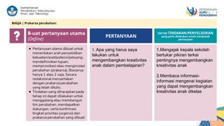 1.Mengajak kepala sekolah
bertukar pikiran terkai
pentingnya mengembangkan
kreativitas anak
2.Membaca informasi-
informasi mengenai kegiatan
yang dapat mengembangkan
kreativitas anak dikelas
2
1. Apa yang harus saya
lakukan untuk
mengembangkan kreativitas
anak dalam pembelajaran?
PERTANYAAN
DAFTAR TINDAKAN/PENYELIDIKAN
yang perlu dilakukan untuk menjawab
pertanyaan
B-uat pertanyaan utama
(Define)
BAGJA | Prakarsa perubahan:
 
