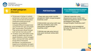 PERTANYAAN
1.Mencari responden untuk
diwawancarai secara mandiri atau
kolaborasi bagaimana bentuk /model
pembelajaran yang dapat
mengembangkan kreativitas anak?
2.Melakukan survei pengalaman
terhadap Pendapat guru, KS,murid
dan orangtua.
1.Siapa saja yang sudah memiliki
pengalaman dalam mengembangkan
kreativitas anak?
2.Keterampilan apa yang sudah saya
miliki dan membantu saya untuk
mewujudkan pengembangan
kreativitas anak?
3.Aktivitas apa saja yang menurut
anak-anak membuat mereka lebih
kreatif?
DAFTAR TINDAKAN/PENYELIDIKAN
yang perlu dilakukan untuk menjawab
pertanyaan
A-mbil pelajaran
(Discover)
 