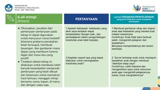 1.Membuat gambaran sikap dan respon
anak atas keslaahan yang mereka buat
melalui wawancara.
Contohnya: Anak tidak takut berbuat
salah, mengambil pelajaran dari
kesalahann.
Berupaya memperbaikinya dan berani
berkreasi
2. Survei terhadap anak untuk merespon
kesalahan anak dengan membuat
“deskripsi sikap saya”
Contohnya: Lebih toleransi dan
mengarahkan saya untuk menuntun
anak agar mengambil pelajarannya
bukan untuk menghakiminya”
DAFTAR TINDAKAN/PENYELIDIKAN
yang perlu dilakukan untuk menjawab
pertanyaan
G-ali mimpi
(Dream)
PERTANYAAN
1.Apakah kebiasaan -kebiasaan yang
akan saya terapkan dapat
terealisasikan dengan baik,, jika
pembelajaran dalam pengembangan
kreativitas anak telah berjalan.
2.Kegiatan seperti apa yang dapat
dilakukan untuk meningkatkan
kreativitas anak?
 