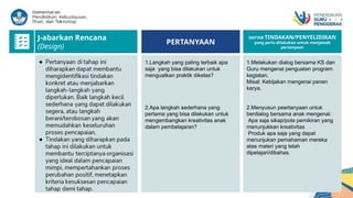 1.Langkah yang paling terbaik apa
saja yang bisa dilakukan untuk
menguatkan praktik dikelas?
2.Apa langkah sederhana yang
pertama yang bisa dilakukan untuk
mengembangkan kreativitas anak
dalam pembelajaran?
1.Melakukan dialog bersama KS dan
Guru mengenai penguatan program
kegiatan.
Misal: Kebijakan mengenai panen
karya.
2.Menyusun peertanyaan untuk
berdialog bersama anak mengenai:
Apa saja sikap/pola pemikiran yang
menunjukkan kreativitas
Produk apa saja yang dapat
menunjukan pemahaman mereka
atas materi yang telah
dipelajari/dibahas.
DAFTAR TINDAKAN/PENYELIDIKAN
yang perlu dilakukan untuk menjawab
pertanyaan
J-abarkan Rencana
(Design)
PERTANYAAN
 