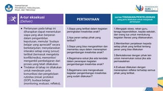 1.Mengajak siswa, rekan guru,
tenaga kependidikan, kepala sekolah,
dan orang tua untuk mendukung
kegiatan literasi yang dilaksanakan.
2.Memberikan penjelasan kepada
setiap pihak yang terlibat tentang
peran yang bisa dilakukan
.
3.Berkolaborasi dengan pihak lain
untuk menemukan solusi jika ada
permasalahan
4.Evaluasi dilakukan dengan
menerapkan refleksi terhadap semua
pihak yang terlibat.
1.Siapa yang terlibat dalam kegiatan
peningkatan kreativitas anak?
2.Apa peran setiap pihak yang
terlibat?
3.Siapa yang bisa mengarahkan dan
memantau saya dalam menerapkan
pengembangan kreativitas anak?
4.Bagaimana solusi jika ada kendala
dalam penerapan kegiatan
pengembangan kreativitas anak?
5.Bagaimana cara mengevaluasi
kegiatan pengembangan kreativitas
yang sudah dilakukan?
6
DAFTAR TINDAKAN/PENYELIDIKAN
yang perlu dilakukan untuk menjawab
pertanyaan
A-tur eksekusi
(Deliver)
PERTANYAAN
 