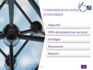 COMPOSITION DU MODELE
ECONOMIQUE
Objectifs
Offre de produits ou services
Stratégie
Ressources
Moyens
© Joël K. VIGLO 9
 