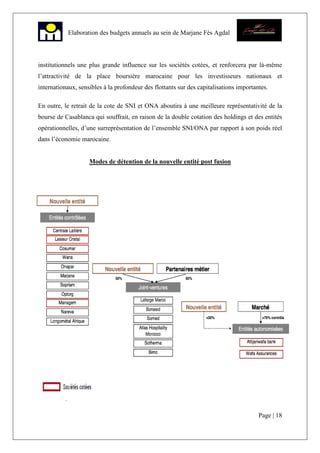 Page | 18
Elaboration des budgets annuels au sein de Marjane Fès Agdal
institutionnels une plus grande influence sur les sociétés cotées, et renforcera par là-même
l’attractivité de la place boursière marocaine pour les investisseurs nationaux et
internationaux, sensibles à la profondeur des flottants sur des capitalisations importantes.
En outre, le retrait de la cote de SNI et ONA aboutira à une meilleure représentativité de la
bourse de Casablanca qui souffrait, en raison de la double cotation des holdings et des entités
opérationnelles, d’une surreprésentation de l’ensemble SNI/ONA par rapport à son poids réel
dans l’économie marocaine.
Modes de détention de la nouvelle entité post fusion
 