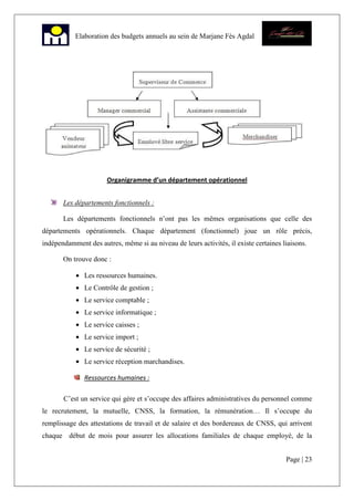 Page | 23
Elaboration des budgets annuels au sein de Marjane Fès Agdal
Organigramme d’un département opérationnel
Les départements fonctionnels :
Les départements fonctionnels n’ont pas les mêmes organisations que celle des
départements opérationnels. Chaque département (fonctionnel) joue un rôle précis,
indépendamment des autres, même si au niveau de leurs activités, il existe certaines liaisons.
On trouve donc :
• Les ressources humaines.
• Le Contrôle de gestion ;
• Le service comptable ;
• Le service informatique ;
• Le service caisses ;
• Le service import ;
• Le service de sécurité ;
• Le service réception marchandises.
Ressources humaines :
C’est un service qui gère et s’occupe des affaires administratives du personnel comme
le recrutement, la mutuelle, CNSS, la formation, la rémunération… Il s’occupe du
remplissage des attestations de travail et de salaire et des bordereaux de CNSS, qui arrivent
chaque début de mois pour assurer les allocations familiales de chaque employé, de la
 