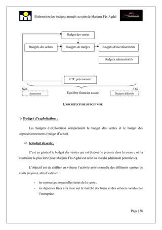 Page | 38
Elaboration des budgets annuels au sein de Marjane Fès Agdal
1- Budget d'exploitation :
Les budgets d’exploitation comprennent le budget des ventes et le budget des
approvisionnements (budget d’achat).
a) Le budget de vente :
C’est en général le budget des ventes qui est élaboré le premier dans la mesure où la
contrainte la plus forte pour Marjane Fès Agdal est celle du marché (demande potentielle).
L’objectif est de chiffrer en volume l’activité prévisionnelle des différents centres de
coûts (rayons), afin d’estimer :
- les ressources potentielles tirées de la vente ;
- les dépenses liées à la mise sur le marché des biens et des services vendus par
l’entreprise.
 
