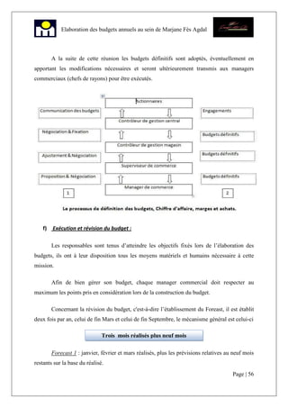 Page | 56
Elaboration des budgets annuels au sein de Marjane Fès Agdal
A la suite de cette réunion les budgets définitifs sont adoptés, éventuellement en
apportant les modifications nécessaires et seront ultérieurement transmis aux managers
commerciaux (chefs de rayons) pour être exécutés.
f) Exécution et révision du budget :
Les responsables sont tenus d’atteindre les objectifs fixés lors de l’élaboration des
budgets, ils ont à leur disposition tous les moyens matériels et humains nécessaire à cette
mission.
Afin de bien gérer son budget, chaque manager commercial doit respecter au
maximum les points pris en considération lors de la construction du budget.
Concernant la révision du budget, c'est-à-dire l’établissement du Foreast, il est établit
deux fois par an, celui de fin Mars et celui de fin Septembre, le mécanisme général est celui-ci
Forecast 1 : janvier, février et mars réalisés, plus les prévisions relatives au neuf mois
restants sur la base du réalisé.
Trois mois réalisés plus neuf mois
 