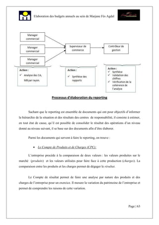 Page | 63
Elaboration des budgets annuels au sein de Marjane Fès Agdal
Processus d’élaboration du reporting
Sachant que le reporting est ensemble de documents qui ont pour objectifs d’informer
la hiérarchie de la situation et des résultats des centres de responsabilité, il consiste à estimer,
en tout état de cause, qu’il est possible de consolider le résultat des opérations d’un niveau
donné au niveau suivant, il se base sur des documents afin d’être élaborer.
Parmi les documents qui servent à faire le reporting, on trouve :
• Le Compte de Produits et de Charges (CPC):
L’entreprise procède à la comparaison de deux valeurs : les valeurs produites sur le
marché (produits) et les valeurs utilisées pour faire face à cette production (charges). La
comparaison entre les produits et les charges permet de dégager le résultat.
Le Compte de résultat permet de faire une analyse par nature des produits et des
charges de l’entreprise pour un exercice. Il mesure la variation du patrimoine de l’entreprise et
permet de comprendre les raisons de cette variation.
 