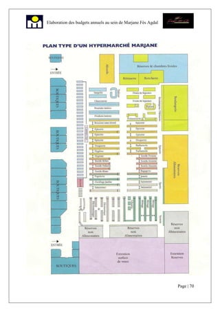 Page | 70
Elaboration des budgets annuels au sein de Marjane Fès Agdal
 