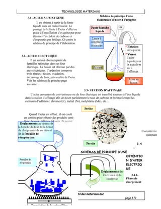 TECHNOLOGIE MATERIAUX
ELABORATION des materiaux.doc
page 4/7
3.3- STATION D’AFFINAGE
L’acier provenant du convertisseur ou du four électrique est transféré toujours à l’état liquide
dans la station d’affinage afin de doser parfaitement le taux de carbone et éventuellement les
éléments d’addition : chrome (Cr), nickel (Ni), molybdène (Mo), etc…
3.4
-
SCHEMAS DE PRINCIPE D’UNE
OBTENTIO
N D’ACIER
ELECTRIQ
UE
3.4.1-
Phase de
chargement
3.1- ACIER A L'OXYGENE
Il est obtenu à partir de la fonte
liquide dans un convertisseur. Le
passage de la fonte à l'acier s'effectue
grâce à l'insufflation d'oxygène pur pour
éliminer l'excédent de carbone et
d'impuretés par brûlage. Ci-contre le
schéma de principe de l’élaboration.
3.2- ACIER ELECTRIQUE
Il est surtout obtenu à partir de
ferrailles refondues dans un four
électrique. La fusion est obtenue par des
arcs électriques. L'opération comporte
trois phases : fusion, oxydation,
décrassage du bain; puis coulée de l'acier.
Voir les schémas de principe page
suivante.
Quand l’acier est affiné , il est coulé
en continu pour obtenir des produits semi-
finis: brames, billettes, blooms. Ils seront
ensuite laminés.
Ci-contre microg
contenant 0,2
 