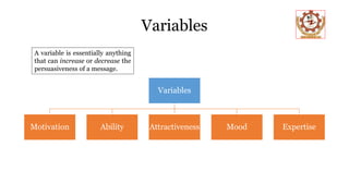 Variables
Variables
Motivation Ability Attractiveness Mood Expertise
A variable is essentially anything
that can increase or decrease the
persuasiveness of a message.
 