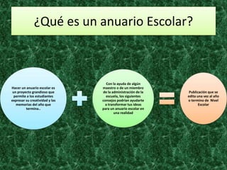 ¿Qué es un anuario Escolar?
Hacer un anuario escolar es
un proyecto grandioso que
permite a los estudiantes
expresar su creatividad y las
memorias del año que
termina..
Con la ayuda de algún
maestro o de un miembro
de la administración de la
escuela, los siguientes
consejos podrían ayudarte
a transformar tus ideas
para un anuario escolar en
una realidad
Publicación que se
edita una vez al año
o termino de Nivel
Escolar