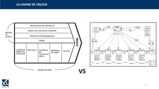 LA CHAINE DE VALEUR
VS
10
 