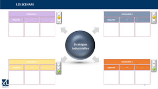 LES SCENARII
Stratégies
industrielles
-+Objectifs
SCENARIO 2
-+Objectifs
SCENARIO 4
-+Objectifs
SCENARIO 1
-+Objectifs
SCENARIO 3
17
 