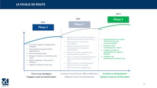 LA FEUILLE DE ROUTE
2019
2021+
Fixer le cap stratégique
Engager le plan de transformation
▪ Poursuivre l’analyse et la segmentation
statégique
▪ Faire émerger des opportunités de
développement
▪ Affiner les business model
▪ Anticiper les besoins non exprimés par les
clients
▪ Aligner l’organisation : Ressources et
Ambitions
▪ Engager les feuilles de routes Lean
2020
Phase 1
Phase 2
Phase 3
Structurer les fonctions R&D et Méthodes
Déployer le plan de transformation
Accélérer le développement
Déployer le plan de transformation
▪ Organiser la mise en place des activités de
R&D (Dimensionnement, Pilotage, Veille, …)
▪ Définir et prioriser les roadmap
technologiques
▪ Repenser les méthodes services et
industrielles dans une logique de
strandardisation
▪ Etude de flux (Ligne, organisation des
séquences selon un takt time, …)
▪ Lancer les premiers investissements liés aux
mises en ligne (Flux) et de focalisation
usines
▪ Mettre en place un contrôle de gestion
industriel type Lean accounting
▪ Mettre en place une stratégie Achat
▪ Développement de nouveaux
DAS et lancement de
nouveaux produits
▪ Finaliser le plan
d’investissement SQDC
▪ Lissage d’activités et
augmentation de l’agilité et
flexibilité
▪ Intégration de
partenaires/Fournisseurs clés
18
 