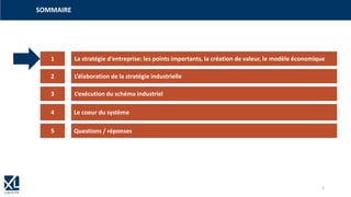 1
3
4
2
5
La stratégie d‘entreprise: les points importants, la création de valeur, le modèle économique
L‘élaboration de la stratégie industrielle
L‘exécution du schéma industriel
Le coeur du système
Questions / réponses
SOMMAIRE
2
 