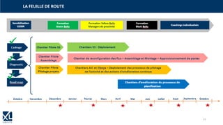 LA FEUILLE DE ROUTE
21
 