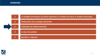 1
3
4
2
5
La stratégie d‘entreprise: les points importants, la création de valeur, le modèle économique
L‘élaboration de la stratégie industrielle
L‘exécution du schéma industriel
Le coeur du système
Questions / réponses
SOMMAIRE
22
 