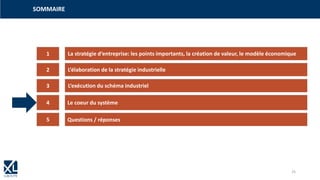 1
3
4
2
5
La stratégie d‘entreprise: les points importants, la création de valeur, le modèle économique
L‘élaboration de la stratégie industrielle
L‘exécution du schéma industriel
Le coeur du système
Questions / réponses
SOMMAIRE
25
 