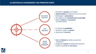 LA GESTION DU CHANGEMENT: DES PRINCIPES FORTS
• Travailler en groupe et en équipe
• Responsabiliser et redonner du sens au terrain
• Développer la polyvalence
• Des règles et des standards clairs et partagés
• Rendre visibles et reconnaître
les améliorations
• La chasse aux gaspillages
• Equilibrer / gérer les goulots
• Rechercher le flux tiré
• Mettre l’attente du client au centre de
l’entreprise
• Progresser à partir des dysfonctionnements
• Traiter les problèmes à la source
INTELLIGENCE
COLLECTIVE
JUSTE
NÉCESSAIRE
REMISE
EN CAUSE
PERMANENTE
26
 