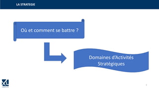LA STRATEGIE
Où et comment se battre ?
Domaines d’Activités
Stratégiques
3
 