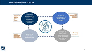 UN CHANGEMENT DE CULTURE
30
 