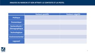 ANALYSE DU MARCHE ET SON ATTRAIT: LE CONTEXTE ET LA PESTEL
Facteurs positifs Facteurs négatifs
Politique
Économique
Socioculturel /
Démographique
Technologique
Environnemental
Législatif
4
 