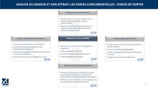 ANALYSE DU MARCHE ET SON ATTRAIT: LES FORCES CONCURRENTIELLES : FORCES DE PORTER
• Fournisseurs peu nombreux et concentrés
• Activité entreprise pas essentielle à leur
développement (faible CA)
• Fournisseurs proposent des éléments essentiels à
l’activité de l’entreprise
• Possibilité de réaliser une integration en aval
Pouvoir négociation Fournisseurs
• Firmes clients sont concentrées ou achètent en
grande quantité
• Coûts de transfert sont négligeables
• Clients représentent une menace d’integration
en amont
• Produits vendus sont peu différenciés
Pouvoir négociation Clients
• Nombreux concurrents de forces égales ou
supérieures
• Forte reputation et notoriété
• Contrôlent certains approvisionnements
• Produits difficiles à différencier
Intensité concurrentielle
• Fonctions remplies par les produits du secteur
sont satisfaites par d’autres catégories de
produits avec un rapport qualité/prix avantageux
• Produits mis sur le marché peuvent s’appuyer sur
des technologies nouvelles innovantes
Menaces produits de substitution
• Peuvent miser sur une des variables du mix
marketing (produit original, prix bas,
communication, …)
• Obstacles à l’entrée sont faibles (besoins en
capitaux limités, faible différenciation des
produits, clientèle volatile
Menaces nouveaux entrants
5/10
6/10
8/10 6/10
8/10
5
 
