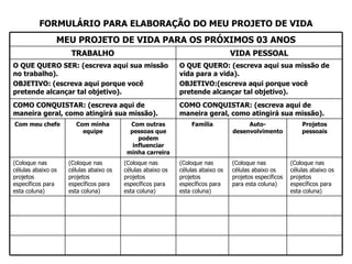 FORMULÁRIO PARA ELABORAÇÃO DO MEU PROJETO DE VIDA (Coloque nas células abaixo os projetos específicos para esta coluna) (Coloque nas células abaixo os projetos específicos para esta coluna) (Coloque nas células abaixo os projetos específicos para esta coluna) (Coloque nas células abaixo os projetos específicos para esta coluna) (Coloque nas células abaixo os projetos específicos para esta coluna) (Coloque nas células abaixo os projetos específicos para esta coluna) Projetos pessoais Auto-desenvolvimento Família Com outras pessoas que podem influenciar minha carreira Com minha equipe Com meu chefe COMO CONQUISTAR: (escreva aqui de maneira geral, como atingirá sua missão). COMO CONQUISTAR: (escreva aqui de maneira geral, como atingirá sua missão). O QUE QUERO: (escreva aqui sua missão de vida para a vida). OBJETIVO:(escreva aqui porque você pretende alcançar tal objetivo). O QUE QUERO SER: (escreva aqui sua missão no trabalho). OBJETIVO: (escreva aqui porque você pretende alcançar tal objetivo). VIDA PESSOAL TRABALHO MEU PROJETO DE VIDA PARA OS PRÓXIMOS 03 ANOS 