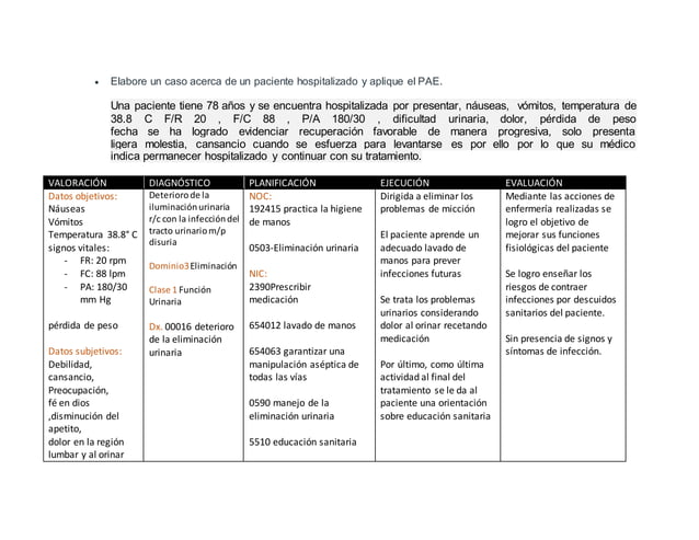 Cuadro Comparativo De Las Teorias De Enfermeria www.slideshare.net