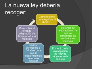 La nueva ley debería recoger: