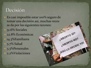 Es casi imposible estar 100% seguro de tomar una decisión así, muchas veces se da por las siguientes razones:51.6% Sociales22.8% Económicas14.3%Familiares5.7% Salud3.3%Personales2.2%ViolacionesDecisión 