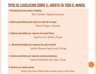 TIPOS DE LEGISLACION SOBRE EL ABORTO EN TODO EL MUNDO.
1.Prohibición total sobre el aborto.
                          Chile, El Salvador y República Dominicana.


2.Aborto permitido para salvar la vida de la mujer
                                Panamá, Paraguay y Venezuela.


3. Aborto permitido por razones de salud física
                             Argentina, Suiza, Tailandia y Uruguay


4. Aborto permitido por razones de salud mental
                        Australia, Botswana, España, Israel y Portugal.


5. Aborto permitido por razones socioeconómicas
                        Finlandia, Gran Bretaña, India, Japón y Taiwán.


6. Aborto sin restricciones .
             Canadá, Cuba, China, Estados Unidos, Francia, Hungría y Puerto Rico..
 