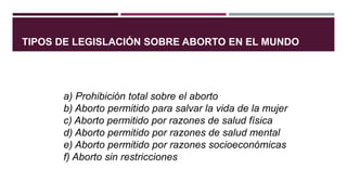TIPOS DE LEGISLACIÓN SOBRE ABORTO EN EL MUNDO
a) Prohibición total sobre el aborto
b) Aborto permitido para salvar la vida de la mujer
c) Aborto permitido por razones de salud física
d) Aborto permitido por razones de salud mental
e) Aborto permitido por razones socioeconómicas
f) Aborto sin restricciones
 
