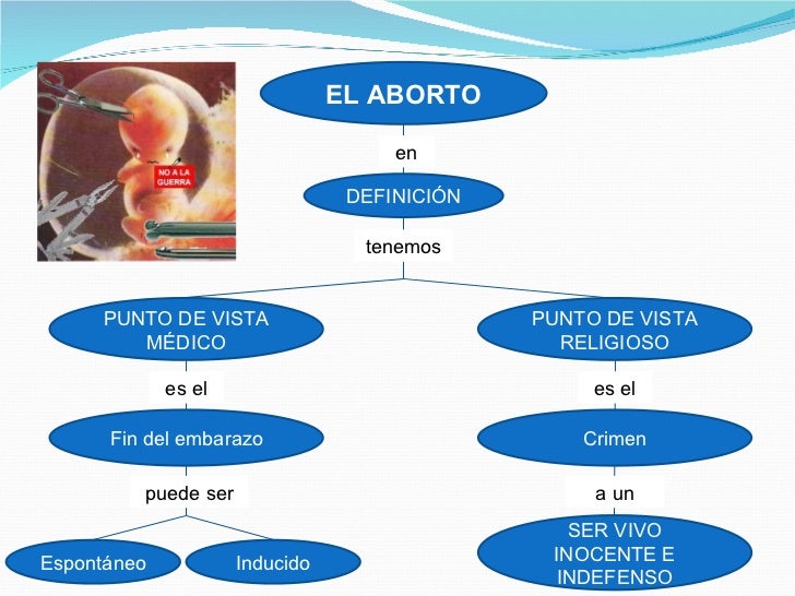 El Aborto Visión Bioetica